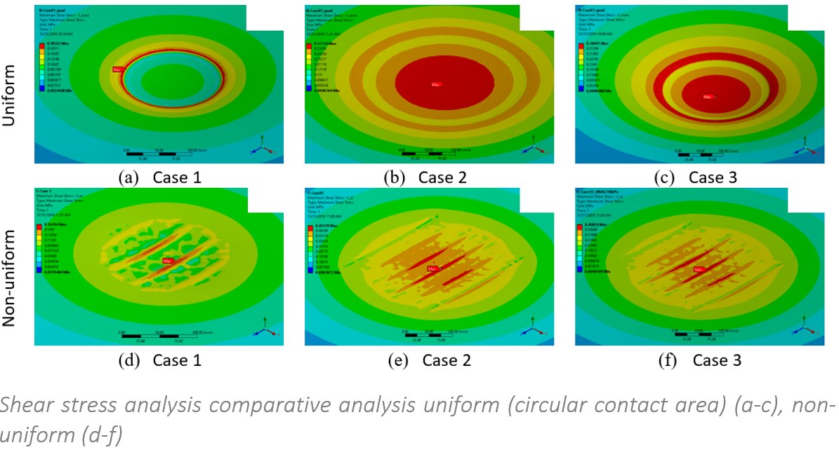 Shear stress analysis — uniform vs non-uniform contact area