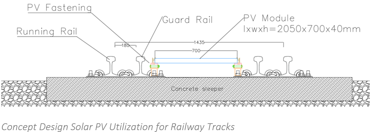 Concept Design Solar PV Utilization for Railway Tracks